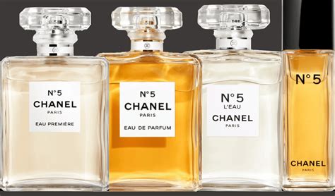 chanel no 5 belgië.